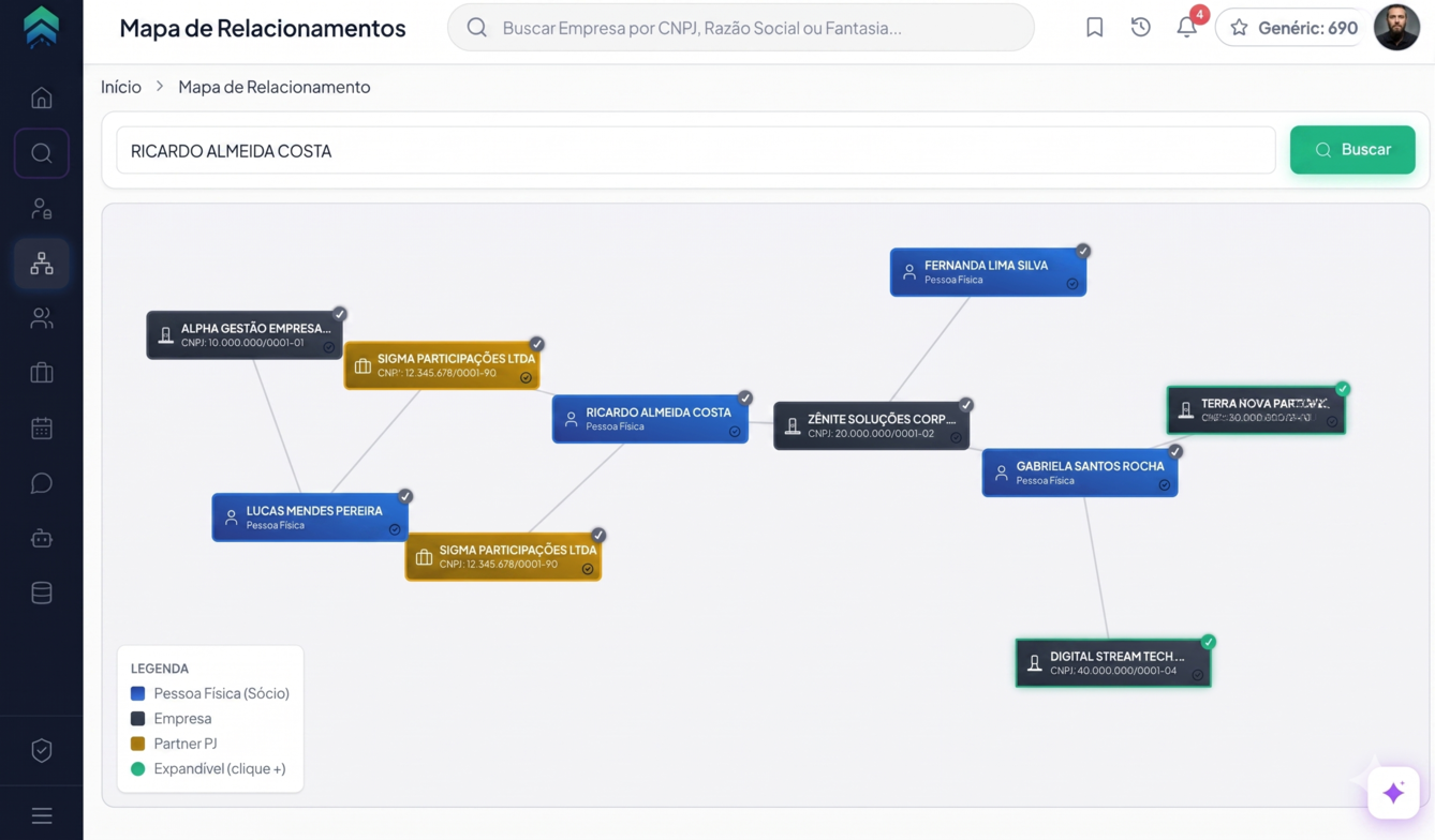 Mapa de relacionamentos societários (QSA) da LeadCNPJ em grafo interativo, usado em due diligence empresarial e investigação patrimonial por advogados e equipes de compliance.